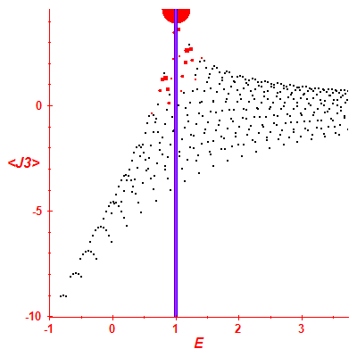 Peres lattice <J3>